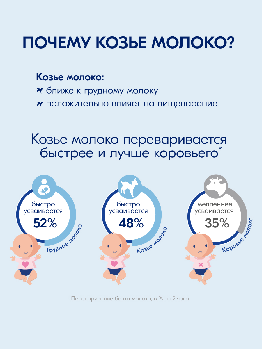 Kabrita 4 GOLD 800 гр Сухой молочный напиток на основе козьего молока для комфортного пищеварения для детей старше 12 месяцев Kabrita 4 GOLD 800 гр Сухой молочный напиток на основе козьего молока для комфортного пищеварения для детей старше 12 месяцев